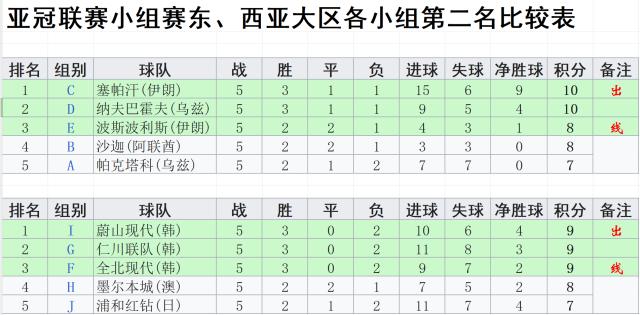PG电子娱乐官网下载-马德兴：泰山扛起外战大旗 浙江胜利助力甩开泰国