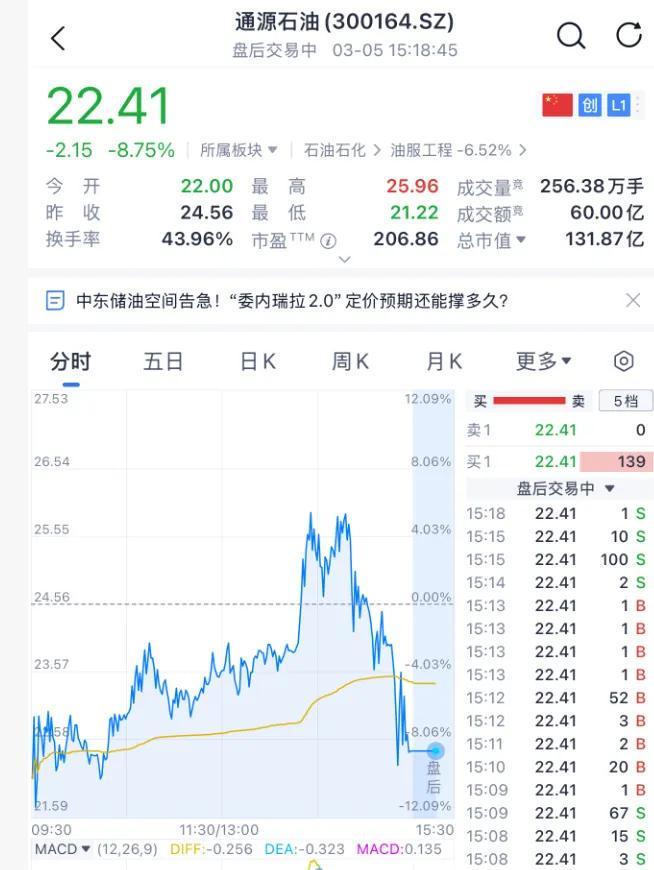 模拟器试玩入口-突然跳水！霍尔木兹海峡传来重磅消息！