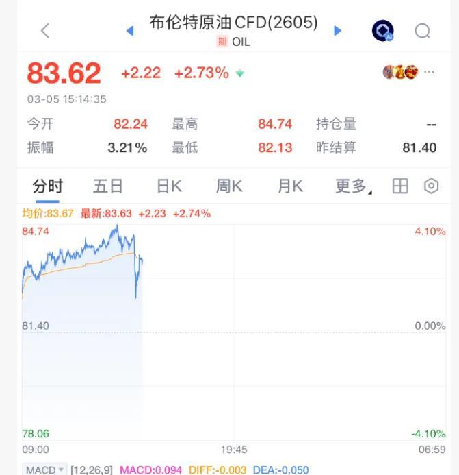 模拟器试玩入口-突然跳水！霍尔木兹海峡传来重磅消息！